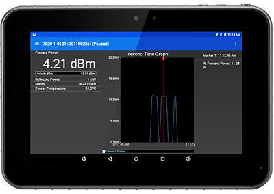 5000-NG, Digital RF Power Meter Display