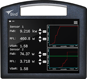 4421A Multifunction RF Power Meter